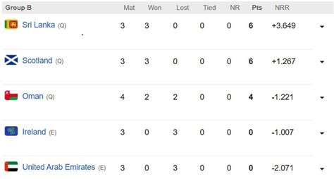 livescore world cup qualifier
